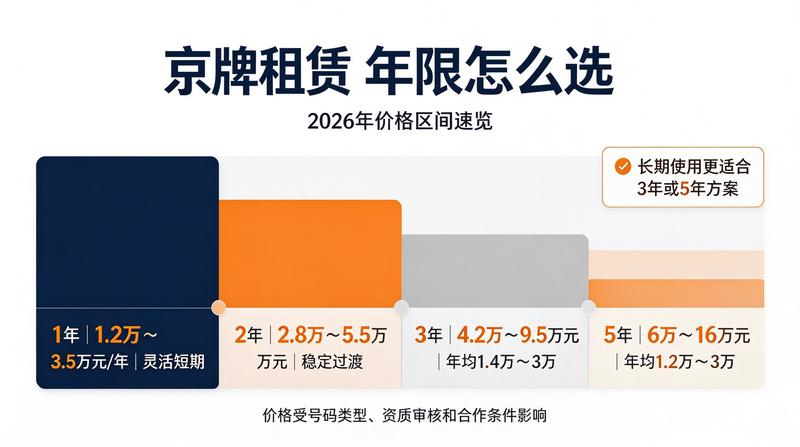 新能源车充电设施普及